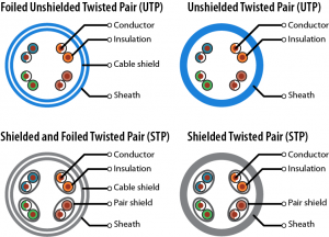 UTP_v_STP_Illustration